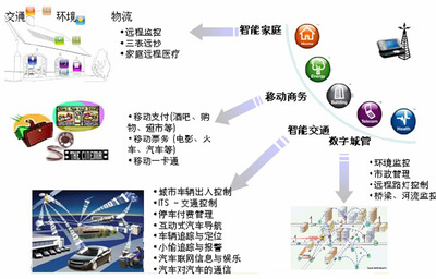 物聯(lián)網(wǎng)軟件開發(fā)外包與軟件銷售 一站式解決方案的優(yōu)勢與前景