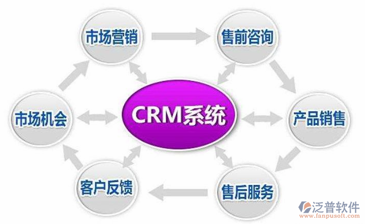 如何選擇適合自己的CRM軟件？外包服務視角下的指南